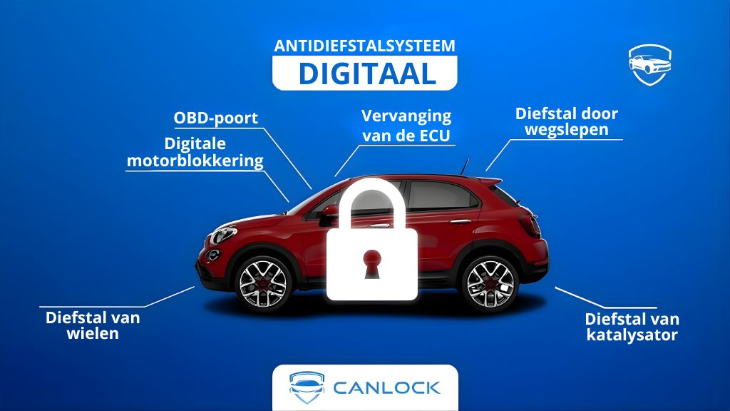 canlock-caratteristiche-antifurto-digitale-1024